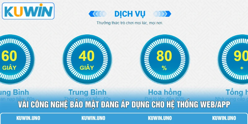 Chính Sách Bảo Mật KUWIN 3 Vài công nghệ bảo mật đang áp dụng cho hệ thống web/app
